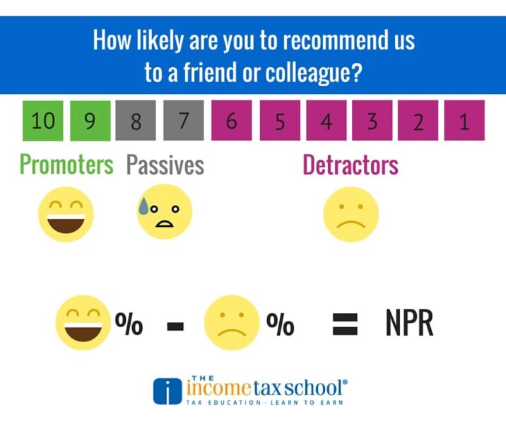 Net-Promoter-Score