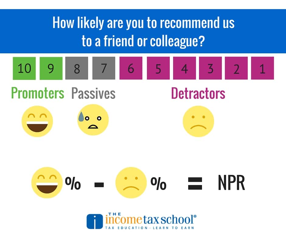 The One Score You Need to Grow Your Tax Business