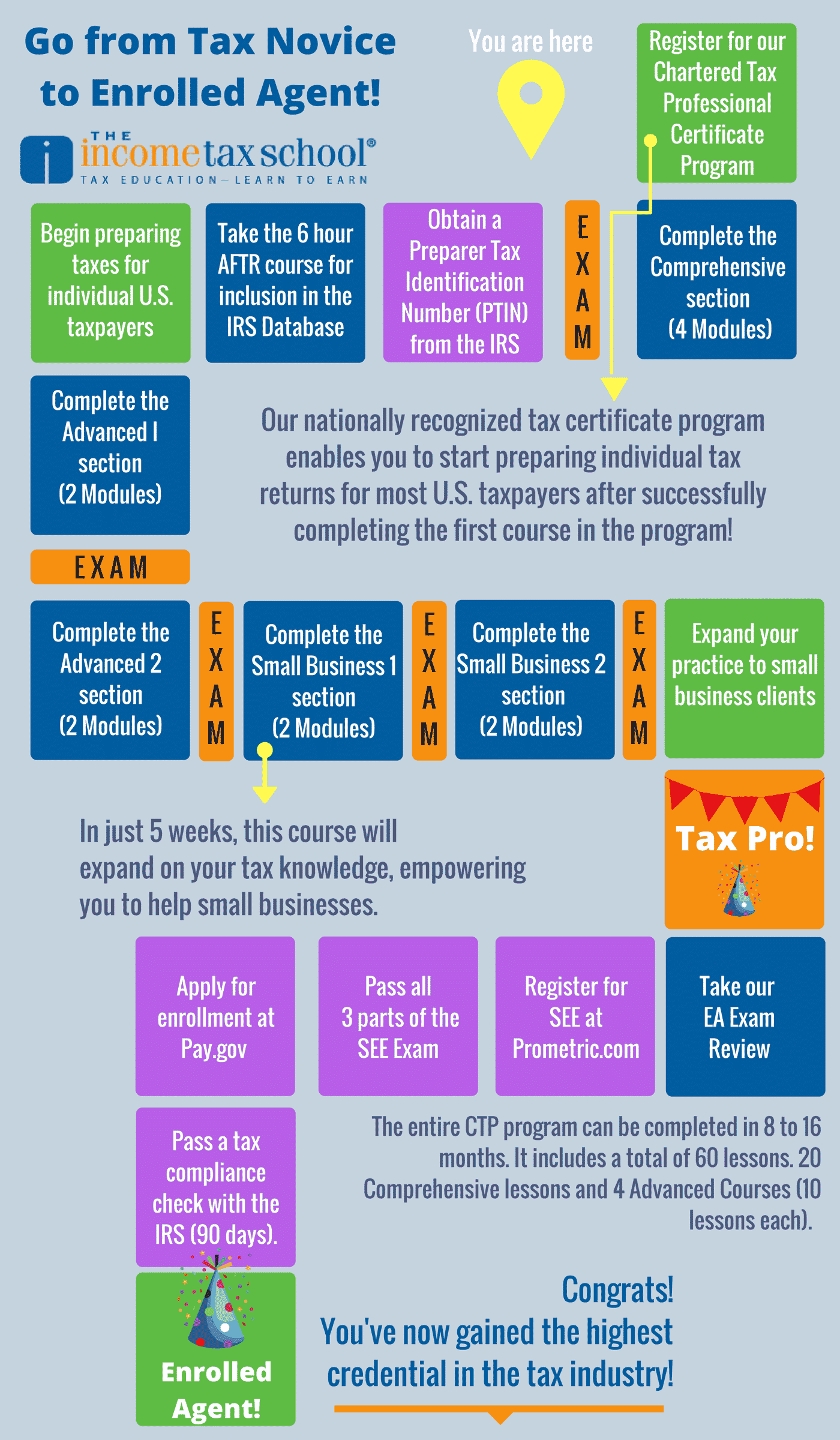 The Path to Enrolled Agent