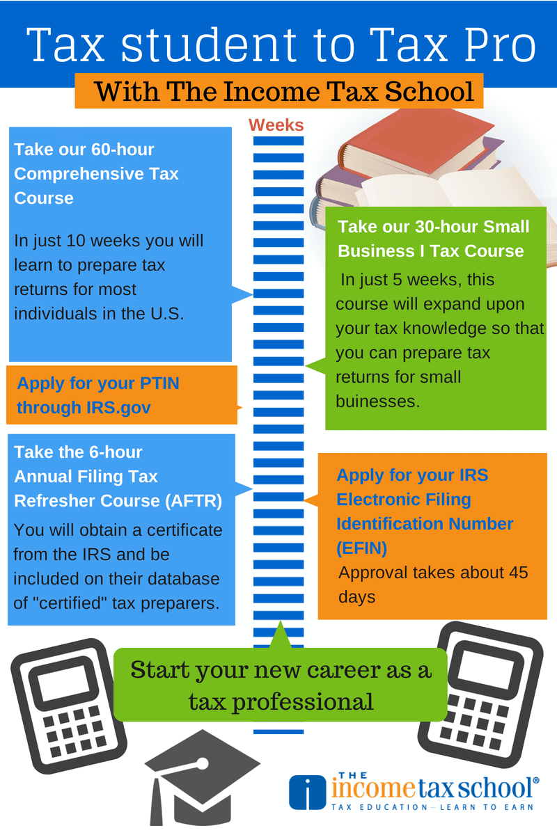 How to Become a Tax Preparer and Start Earning Money Before Tax Season